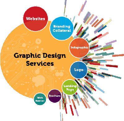 Graphic Design Logo - GRAPHIC DESIGN, LOGO DESIGN, ONLINE PROMOTION AND BRANDING COMPANY ...