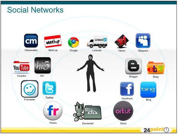 Social Site Logo - social networking site logos logo logo