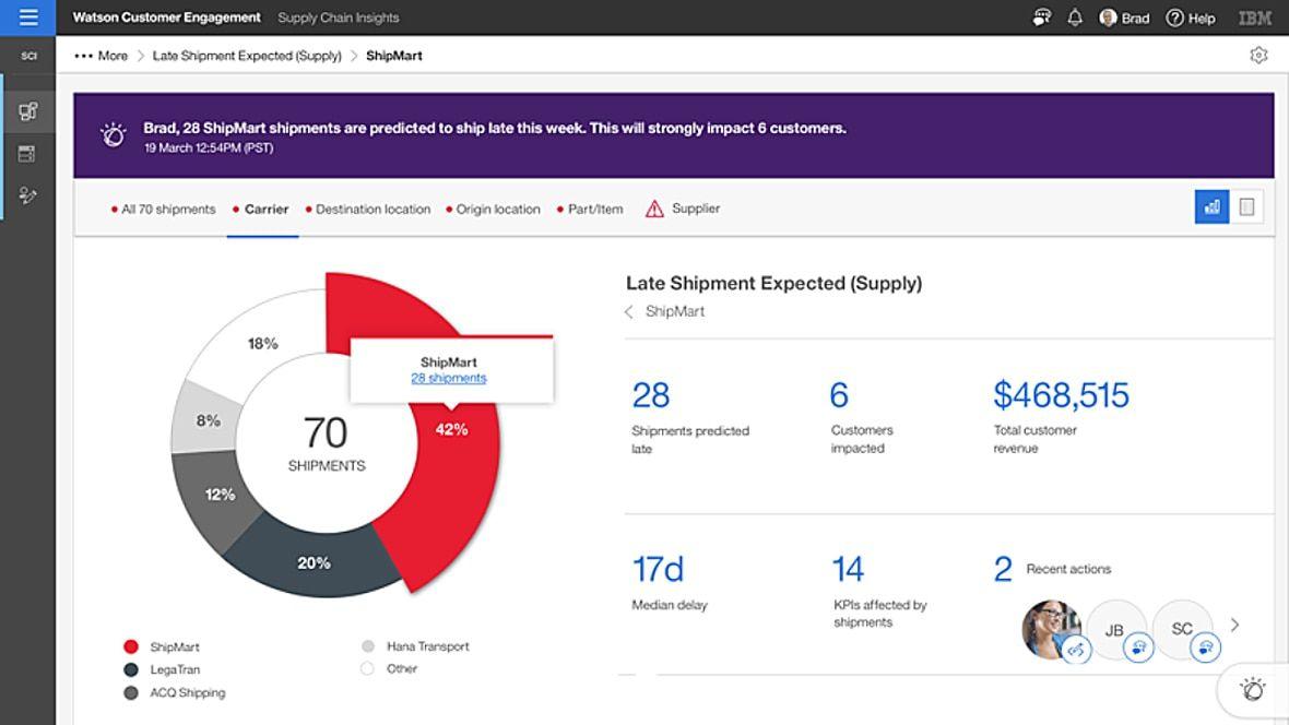 Interactive IBM Logo - IBM Watson Supply Chain Insights - Overview - United States