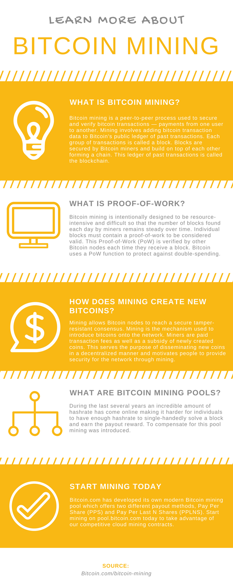 Bitcoin Mining Logo - Bitcoin Mining – Bitcoin.com