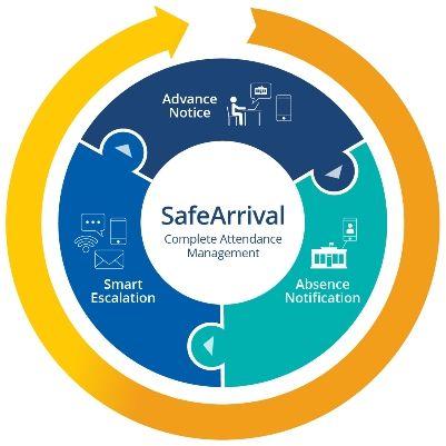 School Messenger Logo - SafeArrival