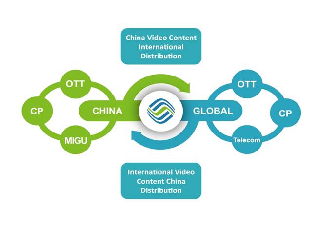 Migu Logo - Content Provider Network - China Mobile International