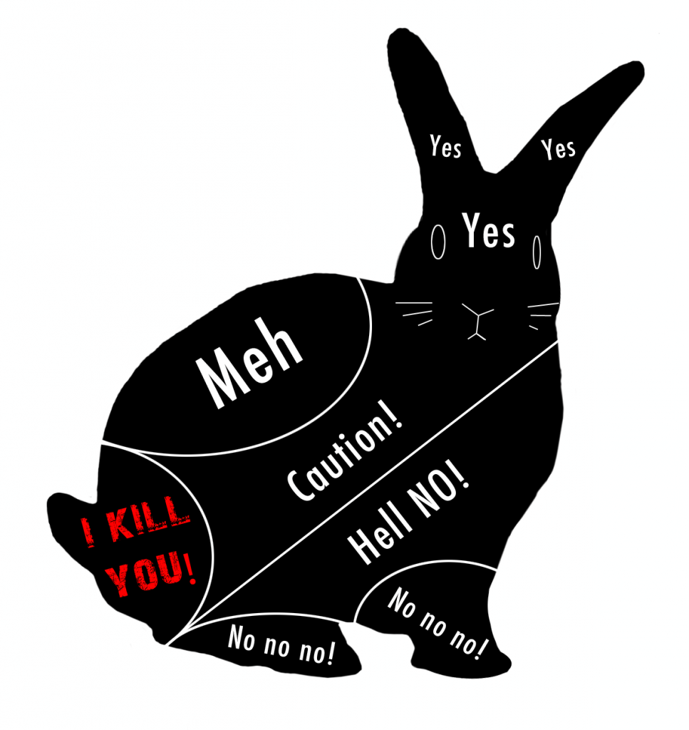 Rabbit Bunny Logo - The Bunny Petting Chart | House Rabbit Society