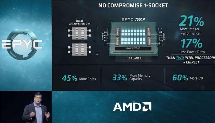 EMC Server Logo - Dell EMC, HPE, Supermicro and Tyan announce AMD Epyc servers - CPU ...