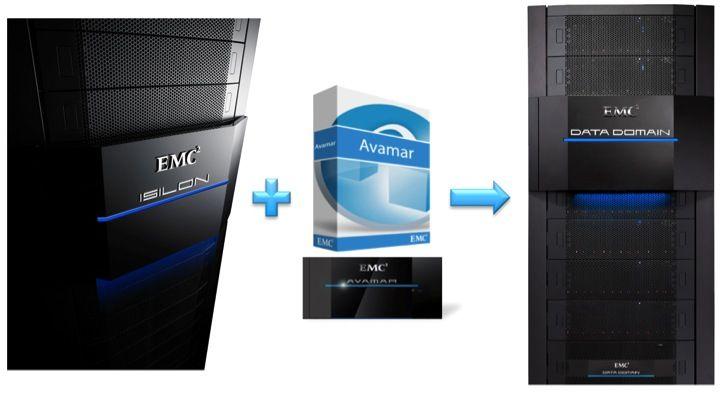 EMC Server Logo - Optimized Isilon Backup and Recovery ... It's a Snap! | Direct2DellEMC