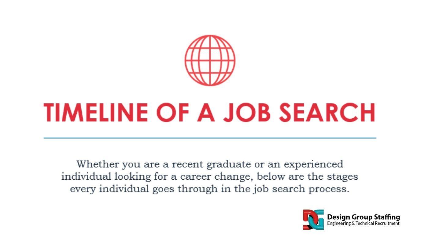 DG Careers Logo - INFOGRAPHIC] THE TIMELINE OF A JOB SEARCH