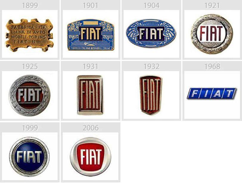 Famous Automotive Logo - Fiat logo history | LOGO | Logos, Fiat, Automotive logo