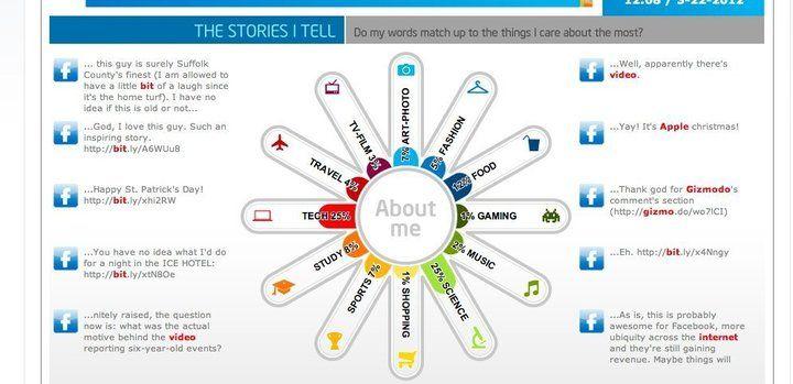 About.me App Logo - What About Me?' App Creates An Infographic Of Your Life Online ...