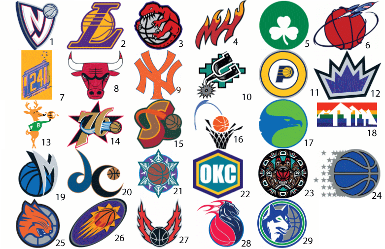 Old Basketball Logo - Picture of Current Nba Team Logos