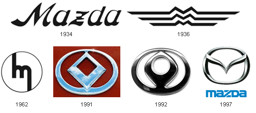 1980 Mazda Logo - Evolution of car manufacturers logos. The Visual Blog