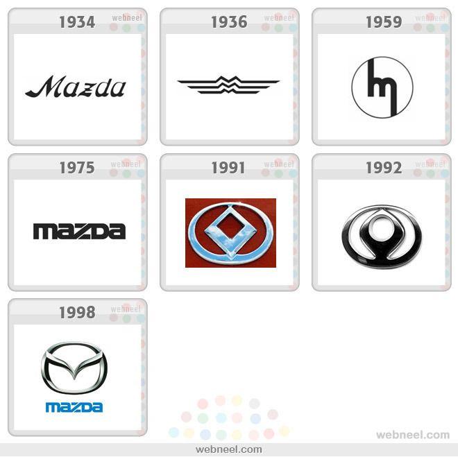 1980 Mazda Logo - The Evolution of 40 Famous Brand Logos