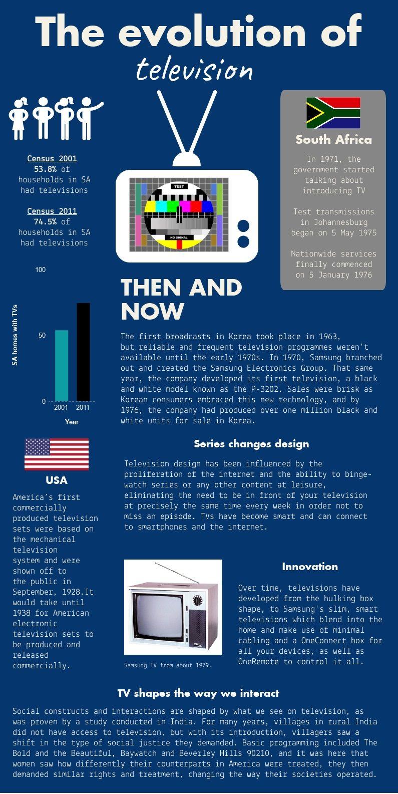 Blue Hand TV Logo - Infographic] Evolution of TV – Samsung Newsroom South Africa