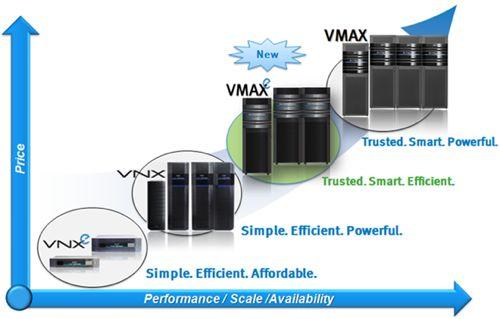 EMC Storage Logo - EMC intros the mini VMAX • The Register