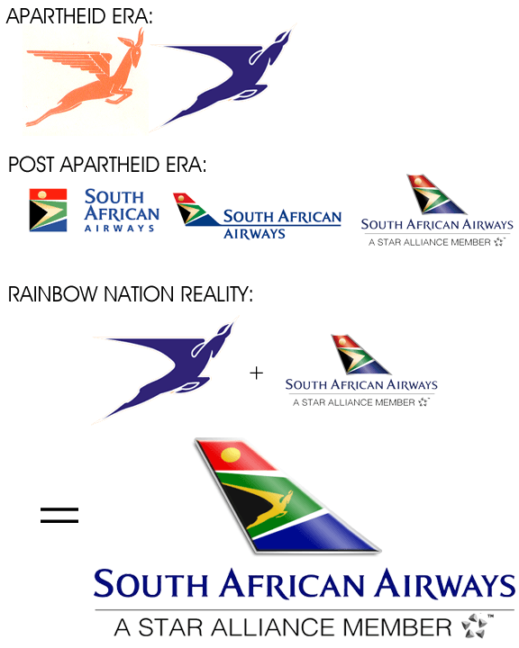 Flying Aircraft Logo - South African Airways (SAA) old logo used to have a flying springbok