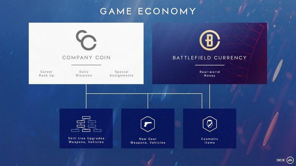 Blue V Company Logo - Potential Battlefield 5 Company Coin Bug Fix Rolled Out via Backend ...