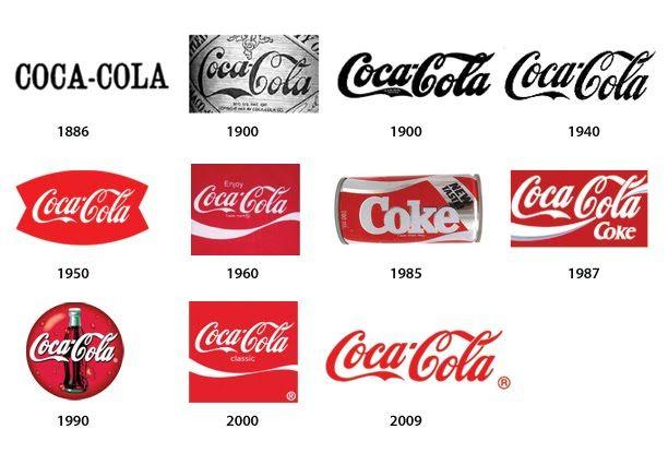 Old Coke Logo - Clark Creative Evolution of a logo: how did they get from here to