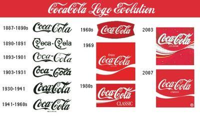Old Coke Logo - Route 50 » Logo Flashback! What you didn't know about your favorite ...