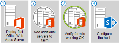 Microsoft Office Web App Logo - Deploy Office Web Apps Server | Microsoft Docs