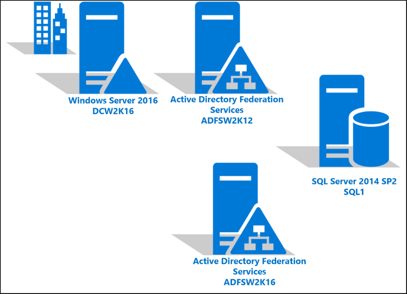 Windows Server Active Directory Logo - Upgrading to AD FS in Windows Server 2016 with SQL Server