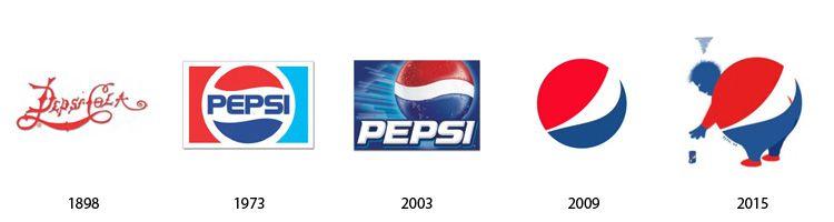 Famous Store Logo - brandflakesforbreakfast: the future of famous brand logos