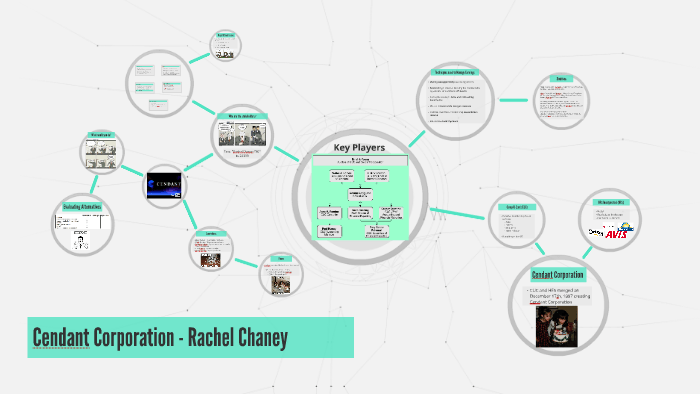 Cendant Logo - Cendant Corporation by Rachel Chaney on Prezi