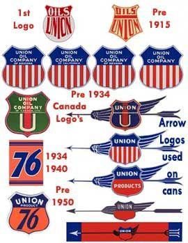 Union Company Logo - Union Oil Company / Unocal (logos: 1890~1950). Unocal Corpo