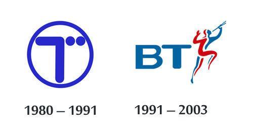 BT Logo - BT Logo. Design, History and Evolution