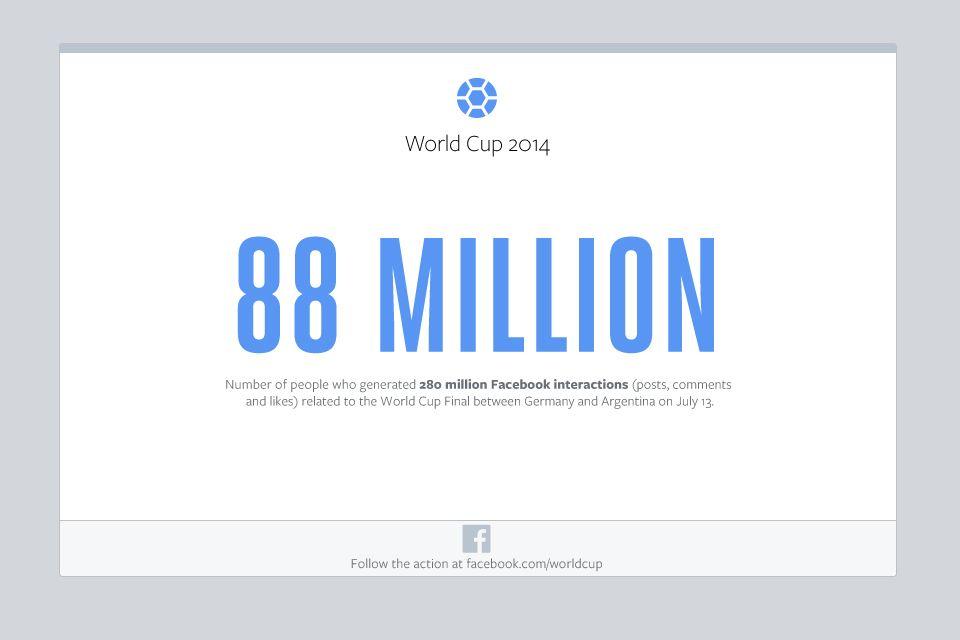 Facebook World Logo - World Cup Breaks Facebook Records