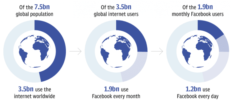 Facebook World Logo - Facebook's World Domination in Numbers
