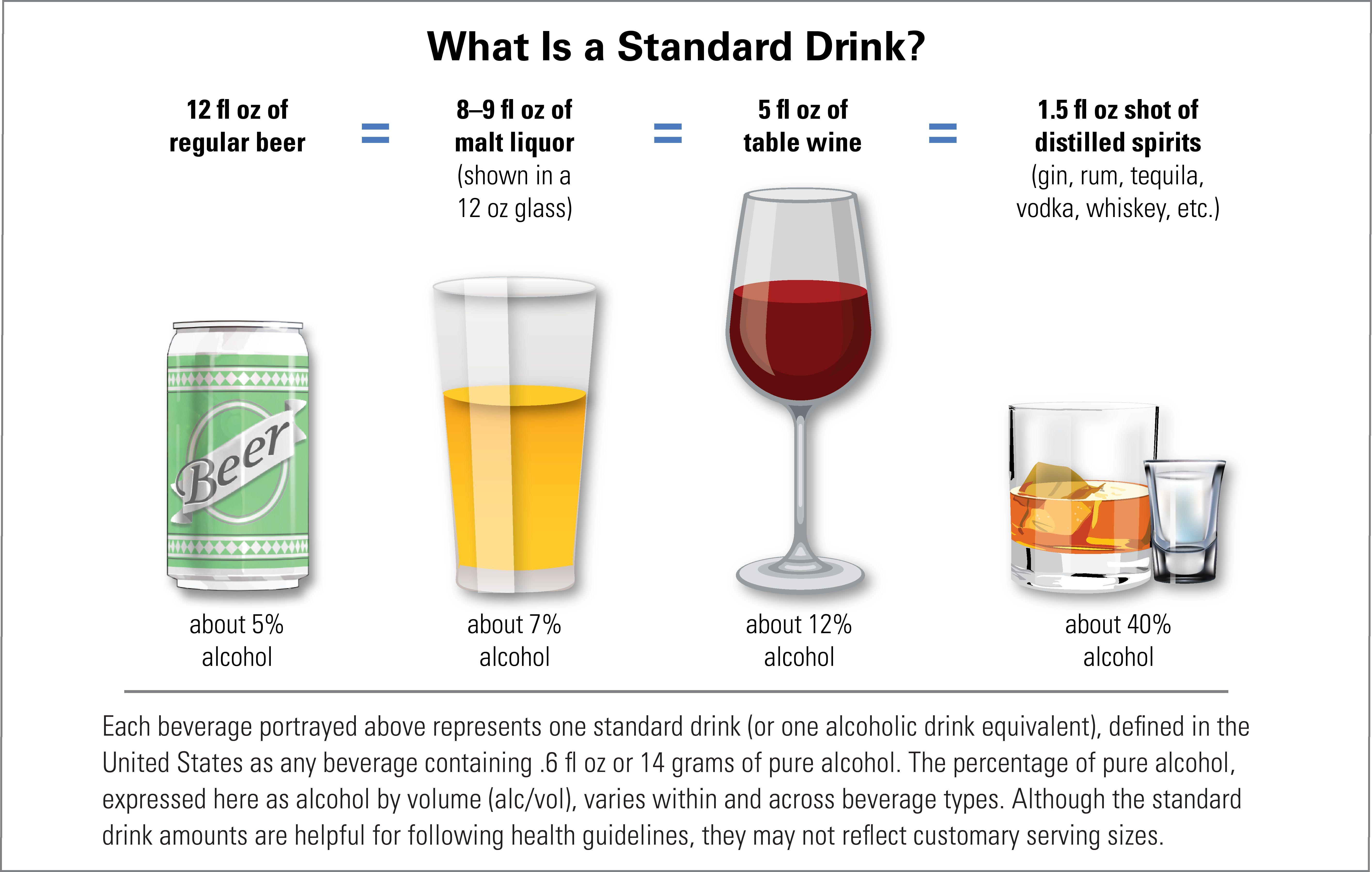 Alcoholic Drink Logo - What Is A Standard Drink? | National Institute on Alcohol Abuse and ...