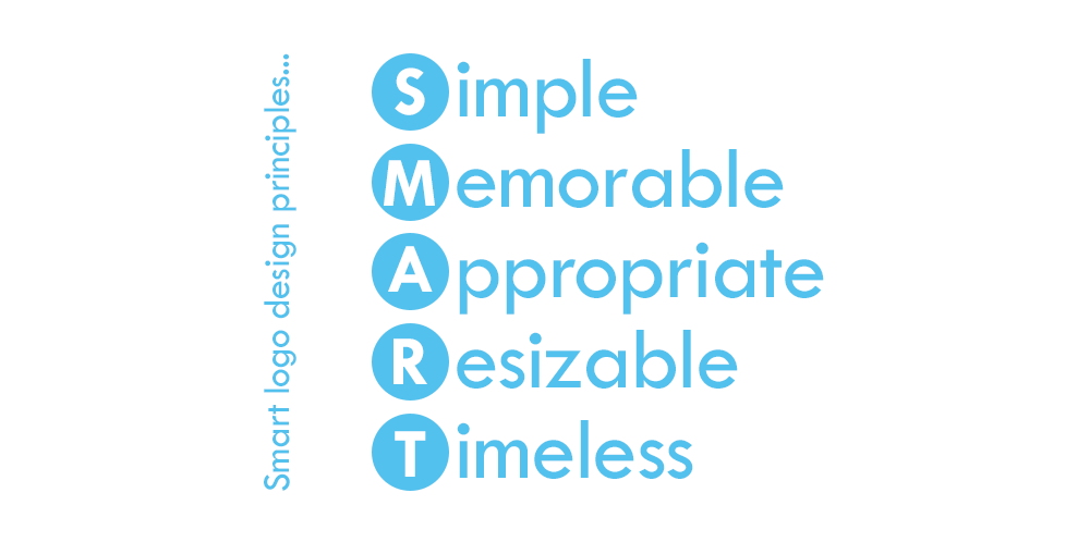 Get Smart Logo - SMART' logo design principles – Logo Geek