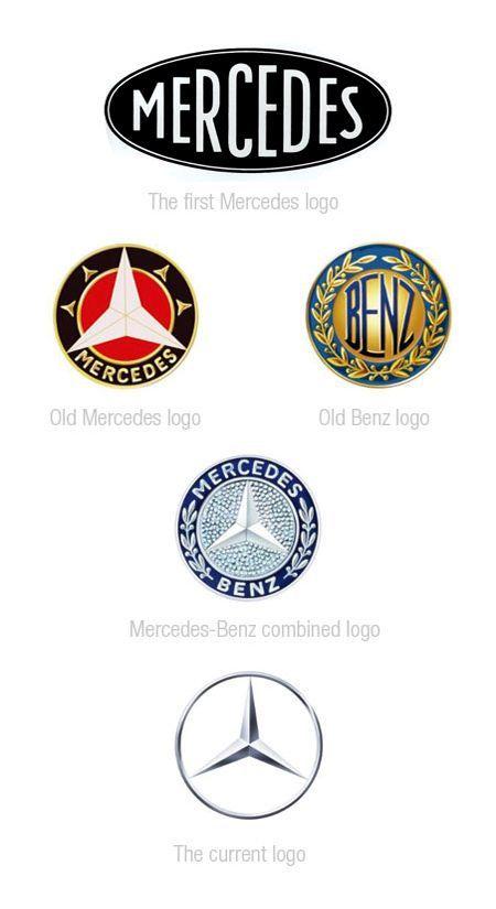 Old Automobile Logo - The history of various car brands, including BMW, Renault and others