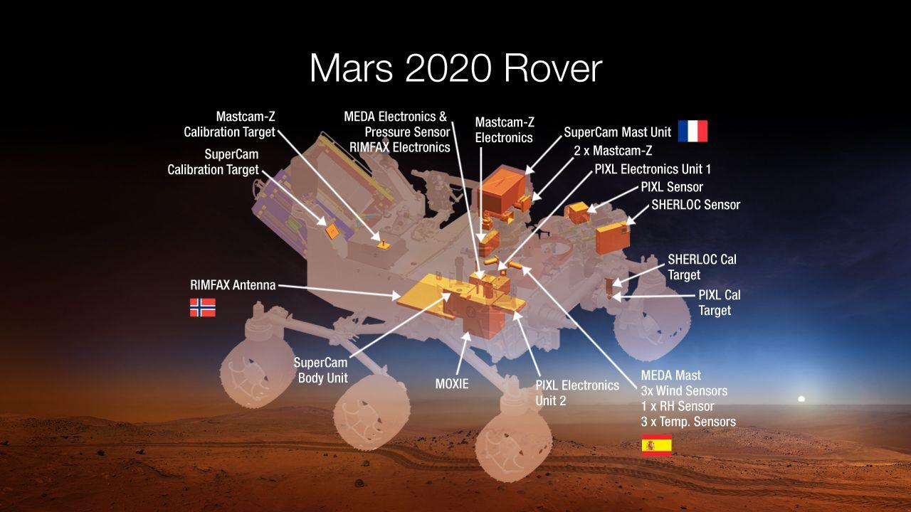 NASA Mars Mission Logo - Payload for NASA's Mars 2020 Rover – NASA's Mars Exploration Program