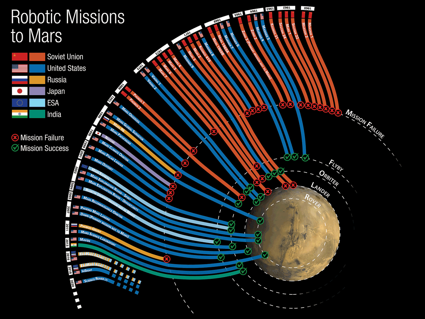 NASA Mars Mission Logo - Quick Takes (04-11-16) | SpaceNews Magazine
