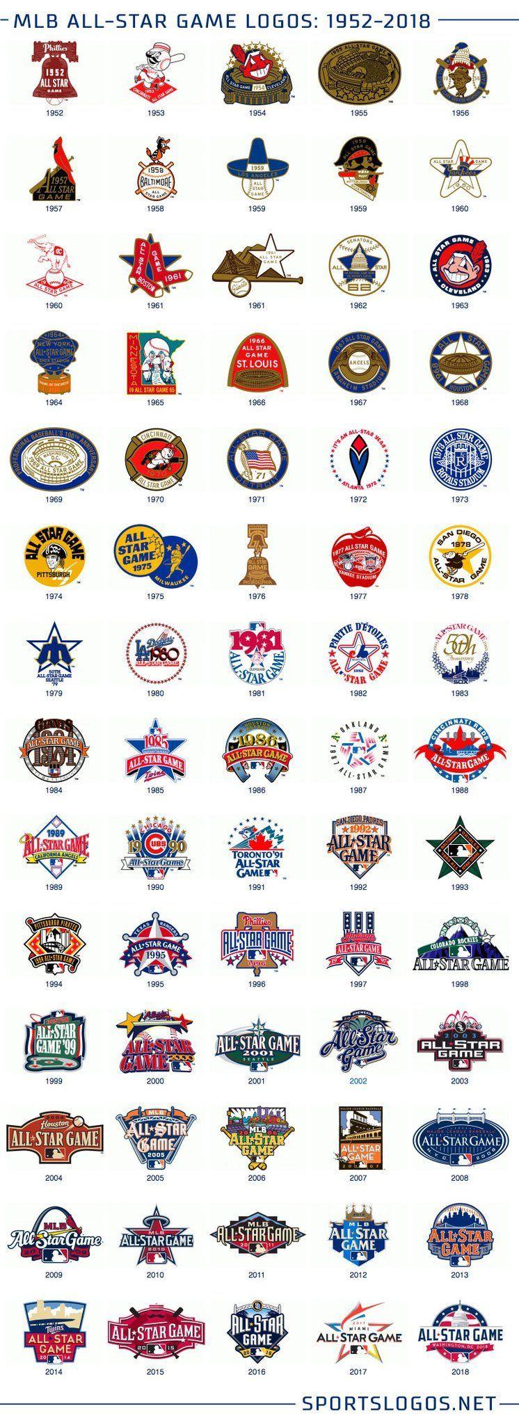 2018 MLB Logo - MLB All Star Game Logos (1952-2018) | Sports Logos & Trivial ...