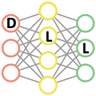 Machine Learning Logo - Updates to My Deep Learning Library Project - DZone AI
