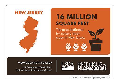 Orange USDA Logo - Agriculture Remains Key to the Garden State | USDA
