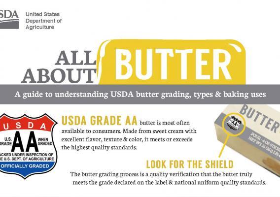 Orange USDA Logo - Blog Tag: infographic | USDA