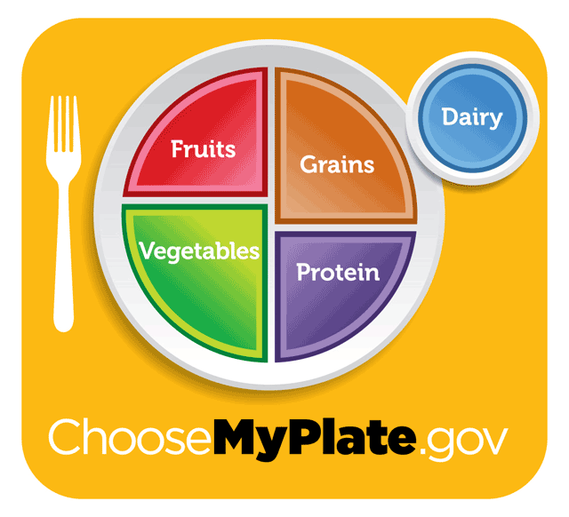 Orange USDA Logo - USDA Serves Nutrition Guidelines on a Plate