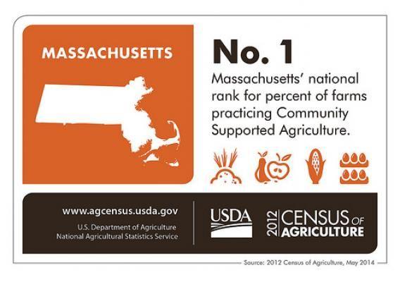 Orange USDA Logo - Massachusetts Agriculture Defies National Trends | USDA