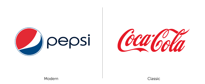 Modern Coca-Cola Logo - The 7 Most Important Logo Personalities - Eric Tong