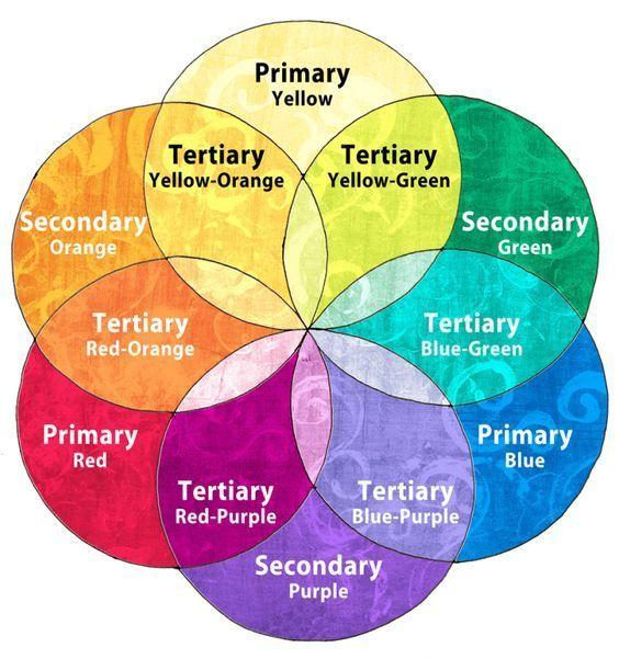 Purple and Green Circle Logo - Secondary Colors: A color resulting from mixing 2 primary colors. EX ...