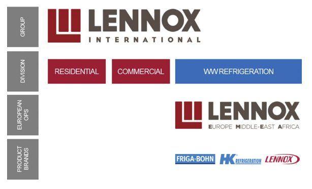 Heatcraft Logo - LENNOX EMEA is replacing Heatcraft Worldwide Refrigeration