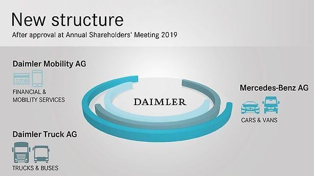 New Daimler Logo - Consistent Continuation of Strategy: Daimler Lines Up for the Future ...