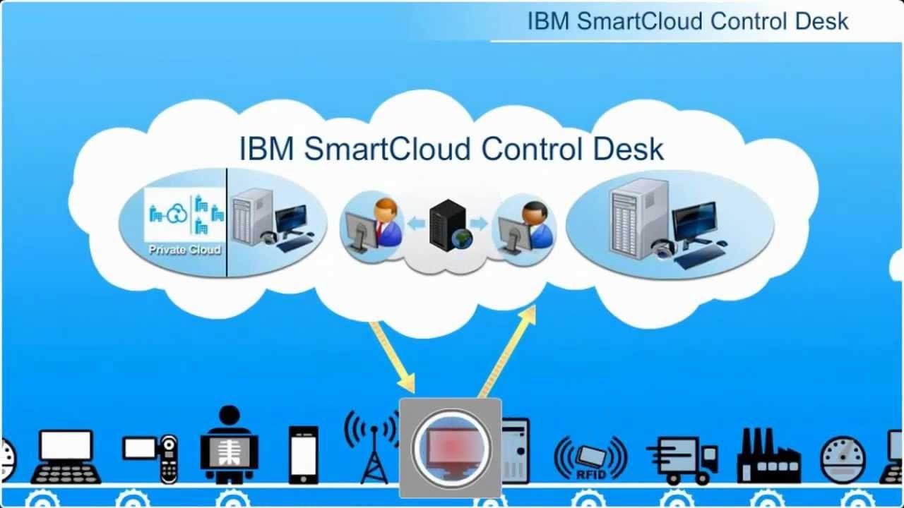 IBM SmartCloud Logo - IBM Control Desk
