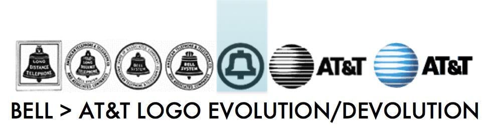 Bell Telephone Logo - BELL TO AT&T LOGO EVOLUTION DEVLOLUTION