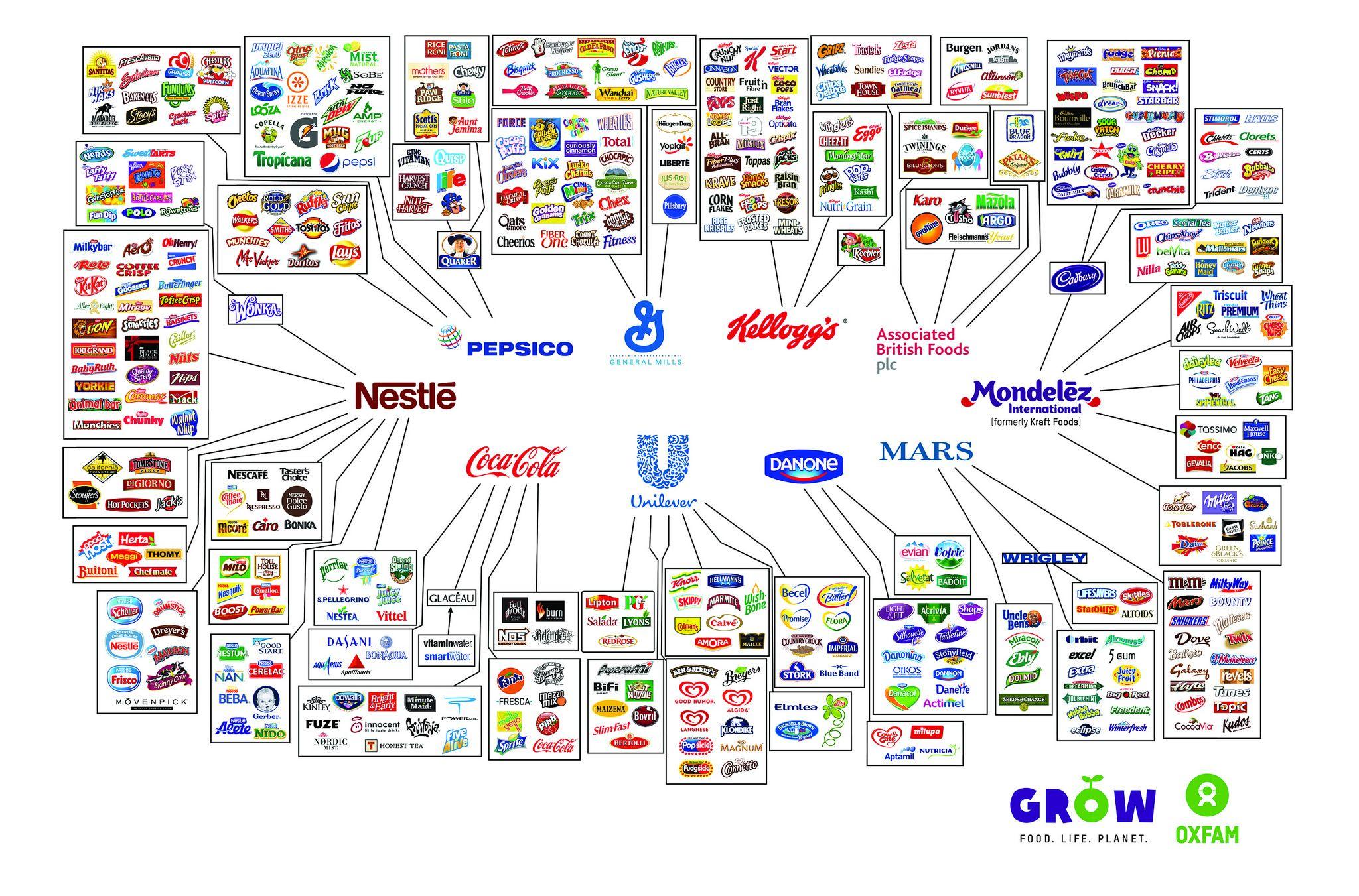 American Food Brands Logo - everyday food brands—and the few giant companies that own them