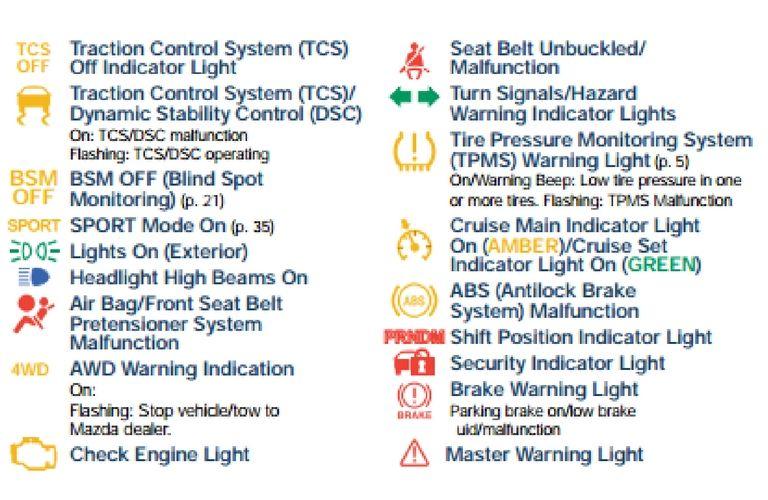 Blue Red Green Swerve Lines Logo - What do Mazda's dashboard warning lights mean?
