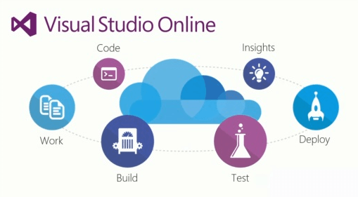 Visual Studio Online Logo - Visual Studio Online Check-In Policies - CodeOpinion