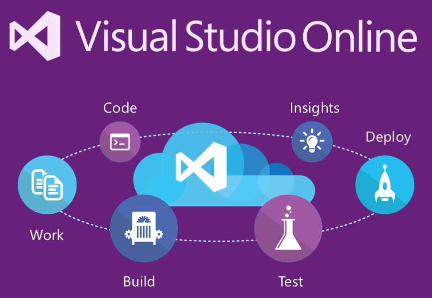 Visual Studio Online Logo - Visual Studio Online: The Application LiveCycle Management (ALM ...